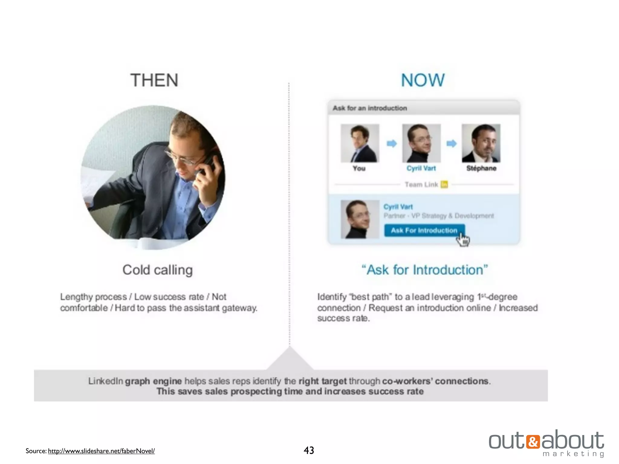 Source: http://www.slideshare.net/faberNovel/ 43
 