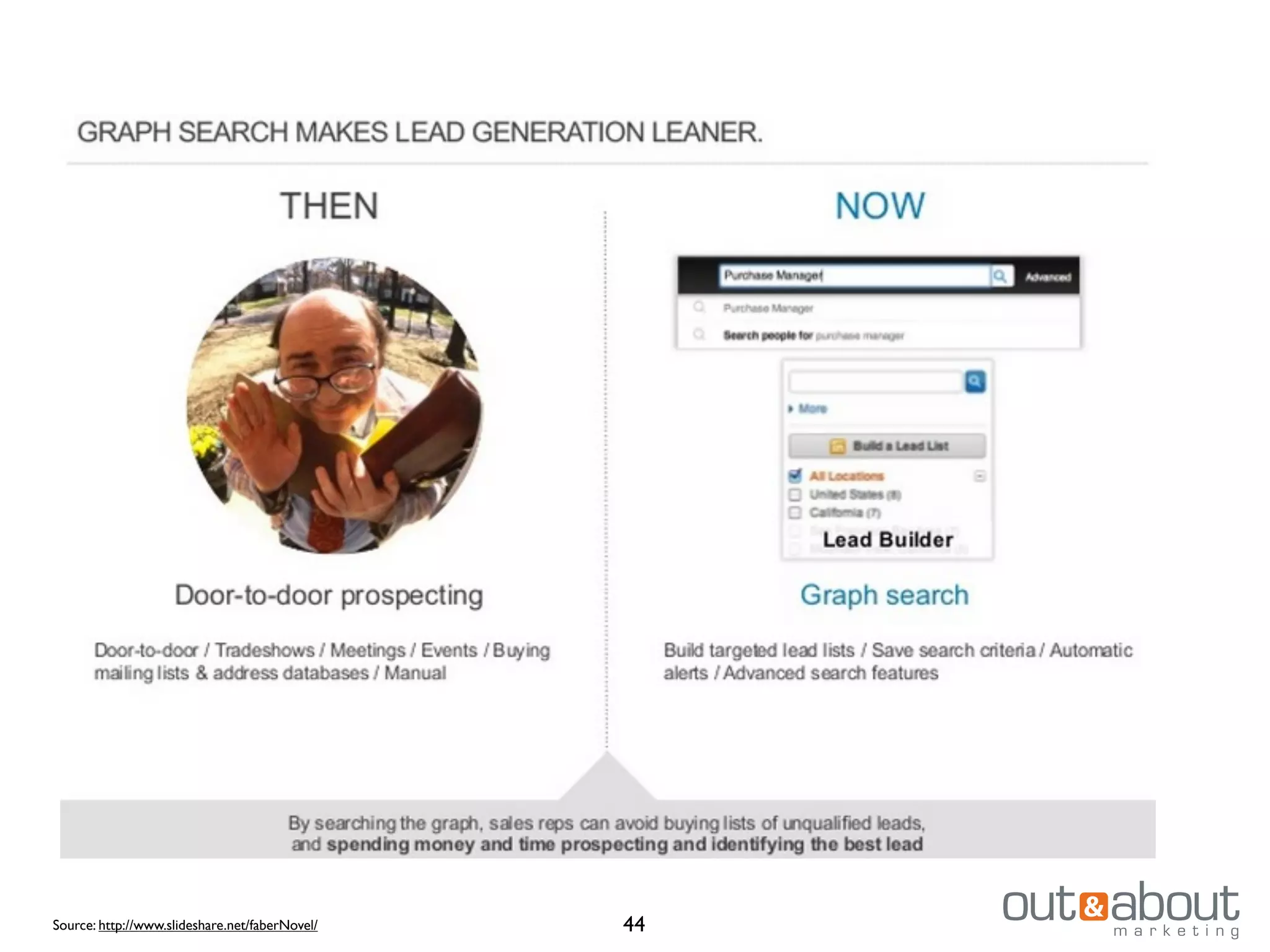 Source: http://www.slideshare.net/faberNovel/ 44
 