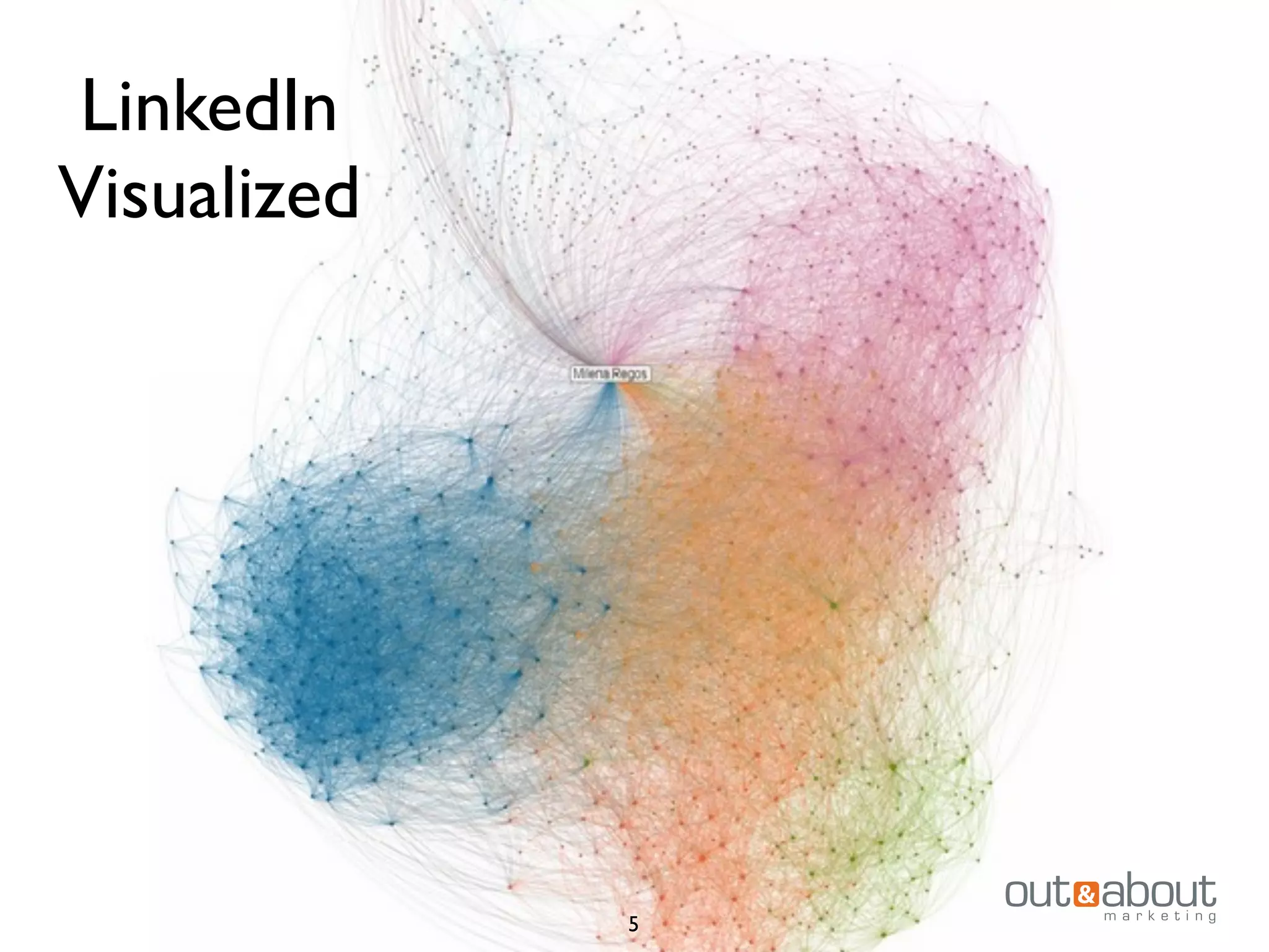 LinkedIn
Visualized
5
 