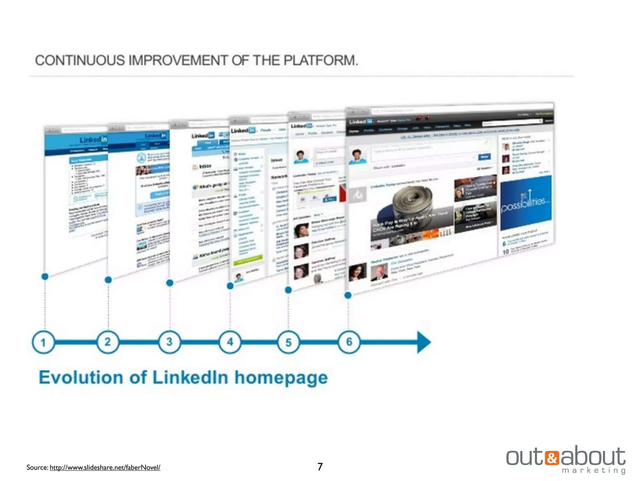 7Source: http://www.slideshare.net/faberNovel/
 