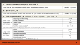 Rock mass classification | PDF