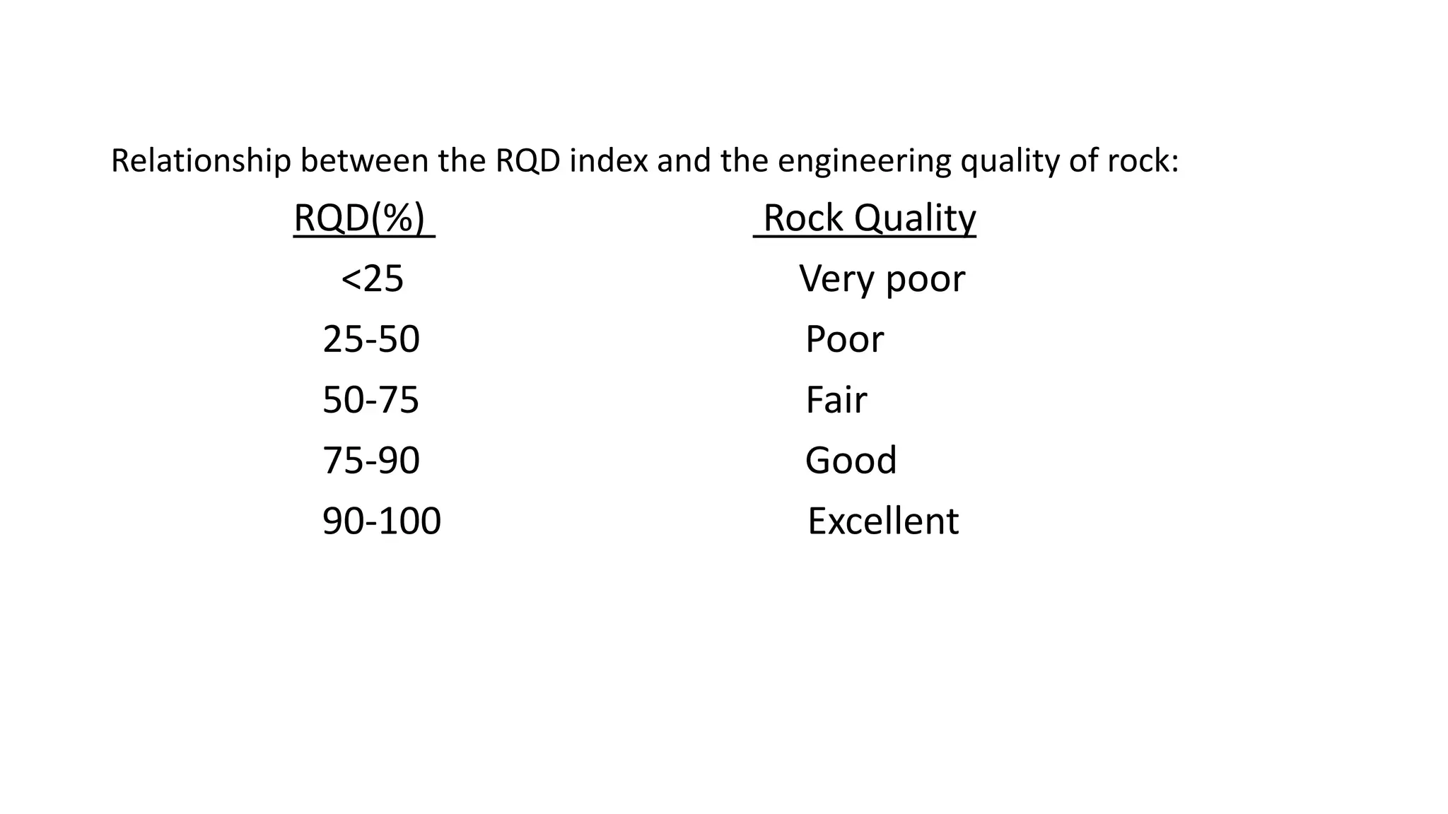 ROCK MASS CLASSIFICATION.pptx