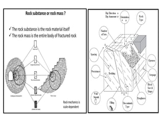 Rock Mass Classification and their Application | PPTX