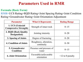 Orientation Rmr Rock Mass Classification and their Application | PPTX