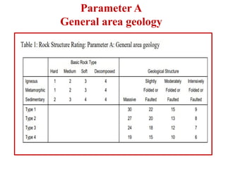 Rock Mass Classification and their Application | PPTX