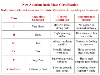 Rock Mass Classification and their Application | PPTX