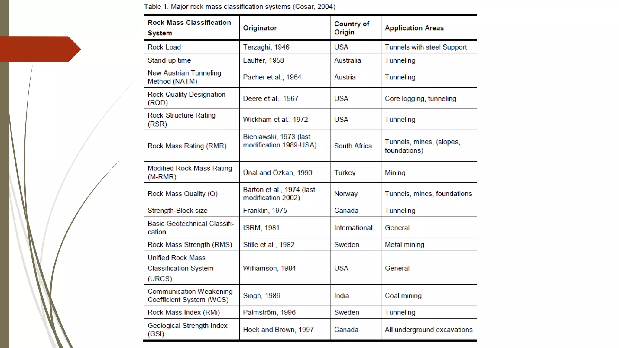 Rock mass classification part 1 | PDF