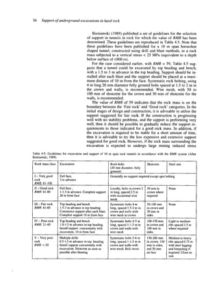 Rock mass rating | PDF