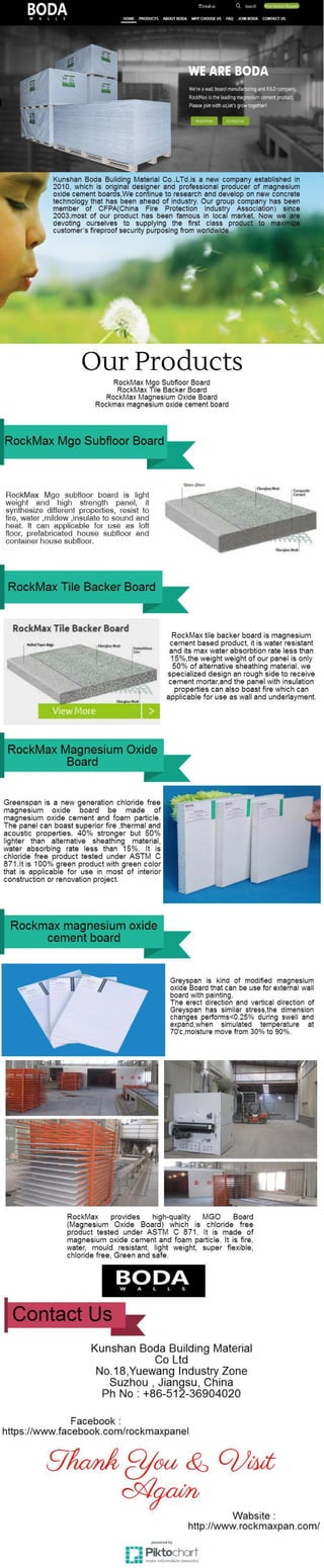 RockMax High Quality MGO Board