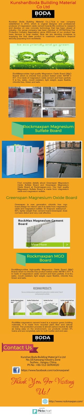 Rockmaxpan magnesium sulfate and oxide board