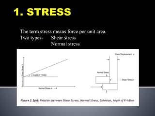 The term stress means force per unit area.
Two types- Shear stress
Normal stress
 