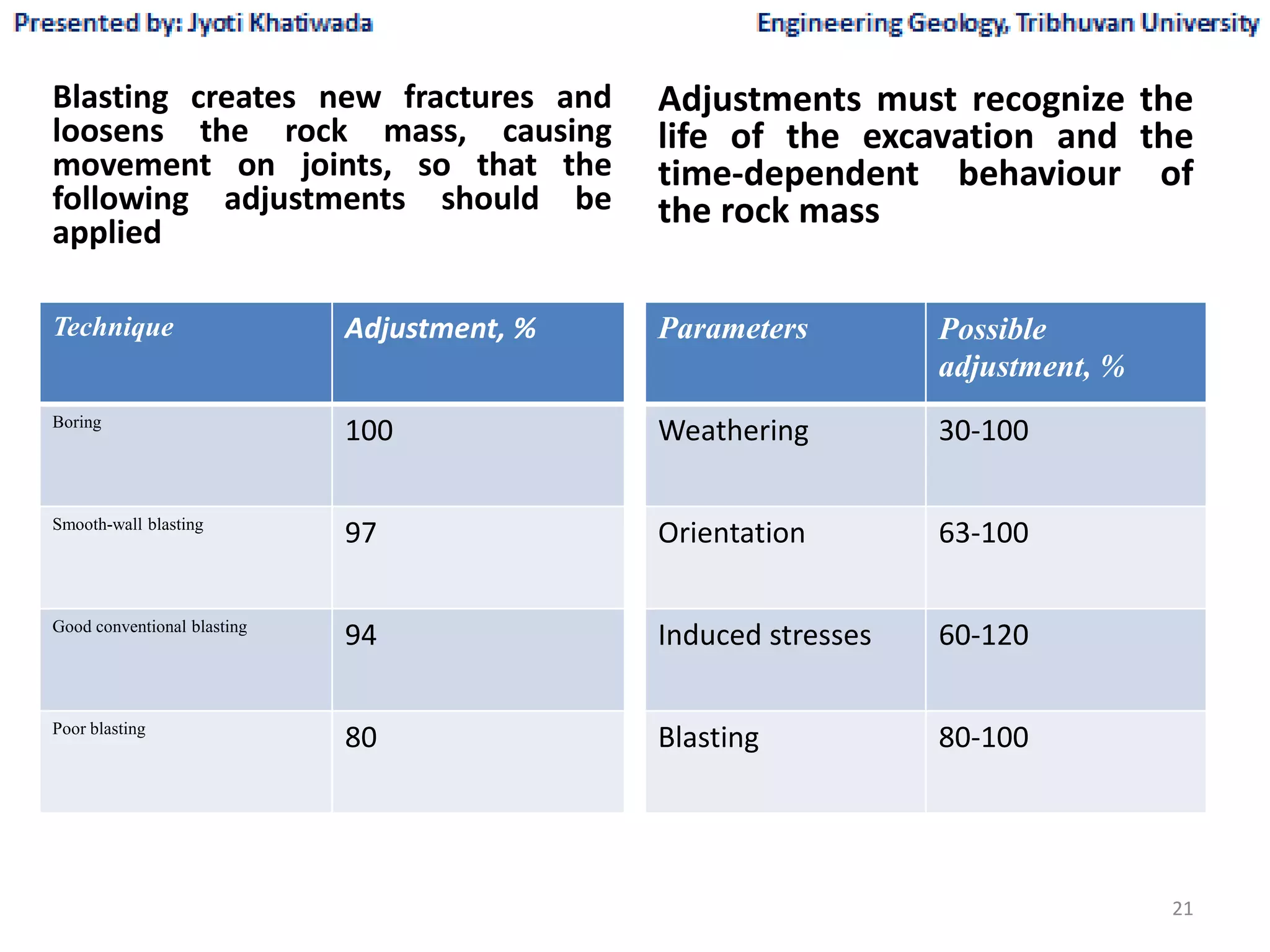 Rock mechanics for engineering geology part 1 | PPTX