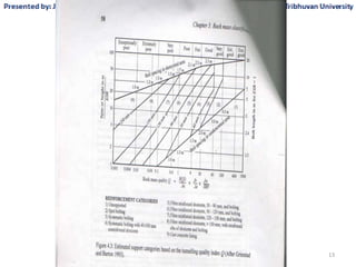 Rock mechanics for engineering geology part 1 | PPTX