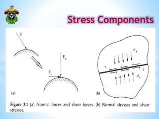 Stress Components
 