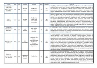 TITULO        ANO    PAÍS    DIREÇÃO          ELENCO          MIN   GENERO                                             SINOPSE
THE BEATLES - A                                                                  A Hard Day's Night foi o primeiro filme realizado pelos Beatles e junto ao filme foi lançado
  HARD DAY'S                                                                     um álbum com o mesmo nome. O cinema na época era grande divulgador de estrelas do
                                 Richard        The Beatles              Doc     rock. Inspirados em Elvis Presley, os Beatles viram no cinema mais uma maneira de
NIGHT - OS REIS   1964   GBR                                      87
                                  Lester       George Martin             Mus     promover sua música. O filme foi lançado em 6 de julho de 1964 e foi indicado a dois
   DO IÊ IÊ IÊ
                                                                                 prêmios da academia de cinema, o Oscar. No Brasil, o filme foi chamado de Os Reis do Iê
                                                                                 Iê Iê.
                                                                                 Help! é o segundo filme, uma aventura surreal, filmado em Londres, Bahamas e Alpes
                                                                                 Suiços. No filme os Beatles são perseguidos por membros de um culto indiano que
                                                                                 querem o anel que Ringo está usando. O filme não teve tanta aceitação de crítica como
                                                 The Beatles
   HELP ! -                                                                      seu antecessor, A hard day's night. Inicialmente o filme se chamaria Eight Arms to hold
                                 Richard        Eleanor Bron             Dra
                  1965   GBR                                      92             you. O filme custou o dobro do preço do anterior por ser filmado a cores e por ter feito
   BEATLES                        Lester        John Bluthal             Mus
                                                                                 em algumas locações exóticas. Nos Estados Unidos saiu um Lp com a trilha sonora do
                                                Patric Cargill
                                                                                 filme. Na Inglaterra porém nem todas as músicas do Lp foram apresentadas no filme.
                                                                                 Durante os depoimentos feito no documentário Anhtology, Ringo disse que muitas cenas
                                                                                 do filme, os Beatles gravaram sob efeito de maconha.
 THE VELVET                                                                      O vocalista Nico senta-se num banco alto enquanto os músicos formam um semicírculo
UNDERGROUND                                     Andy Warhol
                                   Andy                                  Doc     atrás dele executando números musicais ensurdecedores que culminam numa
                  1966   USA                     Lou Reed         70
  AND NICO                        Warhol                                 Mus     intervenção policial motivada por queixas da vizinhança do Estúdio Factory. Um momento
                                                 John Cale
                                                                                 histórico do rock e do cinema underground.
                                                                                 O Festival de Música Pop Internacional de Monterey aconteceu de 16 a 18 de junho de
                                                                                 1967 na Monterey County Fairgrounds em Monterey, Califórnia. Entre os membros da
                                                                                 comissão do festival estavam integrantes dos Beatles e dos Beach Boys. Os artistas se
                                                The Mama and
                                                                                 apresentaram de graça, com toda a renda sendo doada à instituições de caridade. Mais de
                                                     Papas
                                                                                 200.000 pessoas compareceram ao festival, que é considerado como o começo do "Verão
                                              Simon & Garunkel
MONTEREY POP                       D.A.                                  Doc     do Amor" dos hippies. Monterey foi palcco da primeira apresentação nos USA de Jimi
                  1967   USA                     The Animals      79
  FESTIVAL                      Pennebaker                               Mus     Hendrix (que foi agendado devido à insistência de Paul McCartney) e do The Who, sendo
                                                   The Who
                                                                                 também a estréia para a grande público de Janis Joplin e Otis Redding (que morreria
                                               The Jimi Hendrix
                                                                                 tragicamente alguns meses depois). Muitos executivos de gravadoras estavam na platéia,
                                                  Experience
                                                                                 e a maioria das bandas ganharam contratos de gravação depois de suas apresentações no
                                                                                 festival. Monterey foi o primeiro grande festival de rock do mundo, e tornou-se modelo
                                                                                 para futuros festivais, principalmente Woodstock.
                                                                                 A história gira em torno de Ringo Starr e sua tia Jessie, que adquirem bilhetes para um
                                                                                 passeio em um onibus, sem um roteiro conhecido pelos passageiros, mas considerado
                                                                                 mágico e misterioso pelos seus organizadores (Magical Mystery Tour) . Neste passeio
   MAGICAL
                                The Beatles                                      estão todos os Beatles e outras figuras pitorescas, inclusive uma criança, a jovem Nichola.
MYSTERY TOUR                                     The Beatles             Aça
                  1967   GBR     Bernard                          55             Durante o roteiro turístico, mágicos (protagonizados por John, Paul,Ringo e George, além
- THE BEATLES -                                                          Mus
                                 Knowles                                         de Mal Evans) intervêm no passeio, criando situações inusitadas e algumas vezes
                                                                                 pitorescas. Além das músicas dos Beatles, participam com número musical, os membros
                                                                                 da banda Bonzo Dog Doo Dah Band que cantam a música "Death Cab for Cutie" durante a
                                                                                 sessão de strip-tease, protagonizada pela stripper Jan Carson.
 