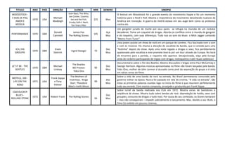 TITULO         ANO    PAÍS    DIREÇÃO            ELENCO             MIN   GENERO                                           SINOPSE
WOODSTOCK -                                    Joan Baez, The Who,                    O festival em Woodstock foi o grande evento do movimento hippie e foi um momento
                                                Joe Cocker, Country
3 DIAS DE PAZ,                   Michael                                              histórico para o Rock'n Roll. Mostra a importância do movimento desvelando nuances da
                  1970   USA                      Joe and the Fish,    225    Mus
   AMOR E                        Wadleigh      Crosby Stills E Nash,
                                                                                      América em transição. A guerra do Vietnã estava em seu auge bem como os protestos
   MÚSICA                                          Ten Years After                    contra ela.
                                                                                      Um gangster jurado de morte por seus pares se refugia na mansão de um rockstar
                                  Donald           James Fox                  Aça     decadente. Toma um coquetel de drogas. Aborda os conflitos entre o mundo de gangster
PERFORMANCE       1970   GBR                                           105
                                 Cammell       The Rolling Stones             Mus     e do roqueiro, com suas diferenças. Tudo isso ao som do blues e Mick Jagger cantando
                                                                                      "Memo From Tuner".
                                                                                      Uma jovem assiste um show de rock em um parque de Londres. Fica fascinada com o som
                                                                                      e com os músicos. Ela chama a atenção do vocalista da banda, que a convida para uma
  ICH, EIN                         Erwin                                      Doc     “festinha” depois do show. Após uma noite regada a drogas e sexo, fica perdidamente
                  1970   GBR                     Ingrid Steeger        74
  GROUPIE                         Dietrich                                    Mus     apaixonada pelo vocalista e este promete levá-la por um tour através da Europa. No local
                                                                                      de encontro para a partida, o roqueiro não aparece. Decepcionada, viaja pela Europa
                                                                                      atrás do rockeiro participando de orgias com drogas, motoqueiros e até rituais satânicos!
                                                                                      Documentário sobre o fim dos Beatles. Mostra discussões e brigas entre Paul McCartney e
                                                  The Beatles
LET IT BE - THE                   Michael                                     Doc     George Harrison. Algumas músicas apresentadas no filme não foram lançadas pela banda.
                  1970   GBR                      Bill Preston         90
   BEATLES                        Lindsay                                     Mus     Yoko Ono, mulher de John Lennon é acusada como pivô da separação do grupo e é vista
                                                   Yoko Ono
                                                                                      em várias cenas do filme.
                                                 The Mothers of                       Sobre a vida de uma banda de rock na estrada. No Brasil permaneceu censurado pelo
MOTELS, 200 -                   Frank Zappa
                                                Invention, Ringo              Doc     governo militar na época. Nunca foi passado em tela de cinema. “A vida na estrada": São
 LIFE ON THE      1971   USA       e Tony                              99
                                                 Starr, Theodore              Mus     estas as primeiras palavras ouvidas logo no início do filme e que resumem perfeitamente
    ROAD                           Palmer
                                               Bikel e Keith Moon                     todo seu enredo. Com música composta, arranjada e produzida por Frank Zappa.
                                                                                      Sobre turnê da banda realizada nos EUA em 1972. Mostra cenas de bastidores e
 COCKSUCKER
                                                                                      seqüência de shows. Mostra tudo sobre bandas de rock: depredação de hotéis, sexo com
   BLUES -                                                                    Doc
                  1972   USA    Robert Frank   The Rolling Stones                     groupies, consumo de drogas e tudo mais. Por causa do seu conteúdo, os Stones tentaram
ROLLING STONE                                                          94     Mus
                                                                                      – mas não conseguiram – impedir judicialmente o lançamento. Mas, devido a seu título, o
                                                                                      filme foi exibido em poucos cinemas.
 