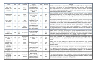 TITULO         ANO    PAÍS    DIREÇÃO            ELENCO            MIN   GENERO                                           SINOPSE
                                                 Annie Golden,                       Hair é um musical sobre os hippies dos anos 60 em busca da liberação das drogas, música,
  HAIR - THE                                    Beverly D´Angelo,                    paz e amor. Ficou famoso por suas músicas e por suas cenas de nudez. Jovem chega a
                                   Milos
ORIGINAL ROCK     1979   USA                   Cheryl Barnes, Don     121    Mus     Nova York e tem poucos dias para conhecer a cidade antes de ir para o Vietnã. No Central
                                  Forman
   MUSICAL                                       Dacus, Dorsey                       Park, conhece uma comunidade hippie e sua vida muda radicalmente. Hair é um musical
                                                    Wright,                          que critica a sociedade de consumo e a guerra.
                                                                                     Jovem desiludido com seus pais e emprego só encontra válvula de escape para sua
                                               Phil Daniels, Leslie
QUADROPHENIA -                     Franc                                     Aça     angústia quando está com sua turma de Rock. É uma reflexão sobre a Grã-Bretanha pré-
                  1979   GBR                    Ash, Phil Davis,      120
   THE WHO                        Roddam                                     Mus     Tatcher, mostrando o culto pessoal movido drogas dentro do movimento jovem dos anos
                                                      Sting
                                                                                     60.
                                                  Sex Pistols,
                                                                                     Documentário sobre o Punk nos anos setenta segundo a visão de pessoas comuns e
 D.O.A - DEAD                      Lech        Generation X, The             Doc
                  1980   USA                                          95             autoridades. Apresentações do Sex pistols, The Dead Boys, Generation X (com Billy Idol)
 ON ARRIVAL                      Kowalski        Rich Kids, Joe              Mus
                                                                                     The Rich Kids, os X-Ray Spex, Sham 69, Iggy Pop e algumas cenas de Sid Vicious e Nancy.
                                                  Strummer
                                                                                     Tem trilha sonora de uma banda chamada Electric Light Orchestra. É estrelado pela
                                               Olivia Newton-John
   XANADU                         Robert                                     Rom     australiana Olivia Newton-John, no papel de uma musa que vem à Terra ajudar a inspirar
                  1980   USA                   Gene Kelly, Michael    93
                                Greenwald                                    Mus     um artista principiante – que então decide abrir uma grande discoteca com uma pista de
                                               Back, James Sloyan
                                                                                     patinação num teatro abandonado.
                                                                                     O filme mostra a cena punk em Nova Iorque no auge da Blank Generation. Do Country,
                                               Richard Hell, Marky
   BLANK                 USA                                                 Dra     Blues Grass and Blues - CBGB (Desde o final da década de 60, Nova Iorque concentrou um
                  1980          Ulli Lommel      Ramone e Andy
 GENERATION              DEU                                                 Mus     importante movimento underground no rock e no pop, graças, principalmente, a clubes
                                                     Wahrol
                                                                                     noturnos abertos às canções alternativas, como o CBGB e o Max’s Kansas City.
                                Jack Hazan e                                         O filme conta a história de um fã da banda The Clash, que acaba virando roadie (apoio na
RUDE BOY - THE                                  Ray Gange e The              Dra
                  1980   GBR       David                              127            montagem de shows e nas apresentações). Tudo recheado de boas performances da
   CLASH                                             Clash                   Mus
                                   Mingay                                            banda.
  THE GREAT
                                                                                     O filme conta um relato da formação e dissolução da banda. Filmado no início - meados
 ROCK N' ROLL                      Julien      Banda Sex Pistols e           Com
                  1980   GBR                                          103            de 1978, entre a saída do vocalista John Lydon da banda e a posterior cisão. Foi lançado
SWINDLE - SEX                     Temple          convidados                 Mus
                                                                                     dois anos depois
    PISTOLS
  LADIES AND                                                                         3 adolescentes formam uma banda de rock que sai em tour acompanhando uma banda
                                                Diane Lane, Laura
 GENTLEMEN,                                                                  Com     punk inglesa em começo de carreira. O vocalista logo se torna um ícone para as meninas.
                  1981   USA     Lou Adler     Dern, Peter Donat e    87
THE FABULOUS                                                                 Mus     Com seu visual forte e frases de efeito ele ganha fama da noite para o dia, com direito a
                                                 Christine Lahti
    STAINS                                                                           clones e histeria. É uma crítica ao culto de celebridades instantâneas.
THE DECLINE OF                                   Black Flag, The
   WESTERN                                                                           É um documentário pioneiro sobre o Punk Rock americano. Inclui apresentações do Black
                                 Penelope      Germs, X, Alice Bag           Doc
 CIVILIZATION -   1981   USA                                          101            Flag, Circle Jerks, The Germs e Catholic Discipline. Aborda o surgimento da Revista Slash e
  JUVENTUDE                      Spheeris      Band, Circle Jerks,           Mus
                                                                                     de bandas do cenário punk na virada de 1979 pra 1980.
  DECADENTE                                    Catholic Discipline
 