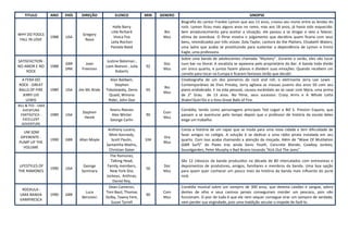 TITULO         ANO    PAÍS    DIREÇÃO            ELENCO           MIN   GENERO                                            SINOPSE
                                                                                     Biografia do cantor Frankie Lymon que aos 13 anos, cravou seu nome entre as lendas do
                                                   Halle Barry                       rock. Lymon ficou mais alguns anos no ramo, mas aos 18 anos, já havia sido esquecido.
                                                  Litle Richard              Bio     Sem amadurecimento para aceitar a situação, ele passou a se drogar e veio a falecer,
WHY DO FOOLS                       Gregory
                   1988   USA                      Vivica Fox                Mus     vítima de overdose. O filme mostra o julgamento que decidiria quem ficaria com seus
 FALL IN LOVE                       Nava
                                                  Leila Rochon                       bens, reivindicados por três viúvas: Zola Taylor, cantora do the Platters, Elizabeth Waters,
                                                  Pamela Reed                        uma ladra que acaba se prostituindo para sustentar a dependência de Lymon e Emira
                                                                                     Eagle, uma professora.
                                                                                     Sobre uma banda de adolescentes chamada “Mystery”. Durante o verão, eles vão tocar
SATISFACTION -                                   Justine Bateman ,
                          GBR       Joan                                     Doc     num bar no litoral. A vocalista se apaixona pelo proprietário do Bar. A banda toda divide
NO AMOR E NO       1988                         Liam Neeson , Julia   92
                          DNK     Freeman                                    Mus     um único quarto, e juntos fazem planos e dividem suas emoções. Quando recebem um
    ROCK                                              Roberts
                                                                                     convite para tocar na Europa e ficarem famosos terão que decidir.
 A FERA DO                                        Alan Baldwin,                      Cinebiografia de um dos pioneiros do rock and roll, o eletrizante Jerry Lee Lewis .
ROCK - GREAT                                         Stephen                         Contemporâneo de Elvis Presley, Jerry agitava as massas juvenis dos anos 50 com seu
                                                                             Bio
BALLS OF FIRE      1989   USA    Jim Mc Bride   Tobolowsky, Denis     95             piano endiabrado. E na vida pessoal, causou escândalo ao se casar com Myra, uma prima
                                                                             Mus
  JERRY LEE                                      Quaid, Winona                       de 2° Grau de 13 anos. No filme, seus sucessos: Crazy Arms e A Whole Lotta
    LEWIS                                        Rider, John Doe                     Shakin'Goin'On e o hino Great Balls of Fire.
BILL & TED - UMA
   AVENTURA                                       Keanu Reeves                       Comédia, tendo como personagens principais Ted Logan e Bill S. Preston Esquire, que
                                   Stephen                                   Com
  FANTÁSTICA -     1989   USA                      Alex Winter        90             passam a se aventurar pelo tempo depois que o professor de história da escola deles
   EXCELLENT
                                    Herek                                    Mus
                                                  George Carlin                      exige um trabalho.
   ADVENTURE
                                                 Anthony Lucero,                     Conta a história de um rapaz que se muda para uma nova cidade e tem dificuldade de
   UM SOM
                                                  Mimi Kennedy,                      fazer amigos no colégio. A solução é se dedicar a uma rádio pirata instalada em seu
 DIFERENTE -                                                                 Dra
                   1990   GBR    Allan Moyle       Scott Paulin,      104            quarto. Com isso acaba chamando a atenção da moçada. Além de “Wave Of Mutilation
PUMP UP THE                                                                  Mus
                                                Samantha Mathis,                     (GBR Surf)” do Pixies traz ainda Sonic Youth, Concrete Blonde, Cowboy Junkies,
  VOLUME
                                                  Christian Slater                   Soundgarden, Peter Murphy e Bad Brains tocando "Kick Out The Jams".
                                                  The Ramones,
                                                   Talking Head,                     São 12 clássicos da banda produzidos na década de 80 intercalados com entrevistas e
 LIFESTYLES OF                     George        Family members,             Doc     depoimentos de produtores, amigos, familiares e membros da banda. Uma boa opção
                   1990   USA                                         56
THE RAMONES                       Seminara        New York Disc              Mus     para quem quer conhecer um pouco mais da história da banda mais influente do punk
                                                Jockeys, Anthrax,                    rock.
                                                    Daniel Rey,
                                                  Dean Cameron,                      Comédia musical sobre um vampiro de 300 anos, que detesta caixões e sangue, adora
  ROCKULA -
                                    Luca        Toni Basil, Thomas           Com     dentes de alho e seus caninos jamais conseguiram morder um pescoco, pois não
 UMA BANDA         1990   GBR                                         90
                                  Bercovici     Dolby, Tawny Fere,           Mus     funcionam. O pior de tudo é que ele nem sequer consegue virar um vampiro de verdade,
 VAMPIRESCA
                                                   Susan Tyrrell                     nem perder sua virgindade, pois uma maldição secular o impede de fazê-lo.
 