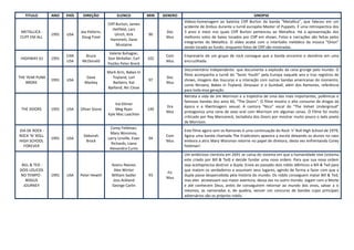 TITULO       ANO    PAÍS    DIREÇÃO             ELENCO            MIN   GENERO                                          SINOPSE
                                                                                    Videos-homenagem ao baixista Cliff Burton da banda “Metallica”, que faleceu em um
                                              Cliff Burton, James
                                                                                    acidente de ônibus durante a turnê européia Master of Puppets. É uma retrospectica dos
                                                 Hetfield, Lars
METALLICA -                   Jea Pellerin,                                 Doc     3 anos e meio nos quais Cliff Burton pertenceu ao Metallica. Há a apresentação dos
                1991   USA                         Ulrich, Kirk      90
CLIFF EM ALL                   Doug Freel                                   Mus     melhores solos de baixo tocados por Cliff em shows. Fotos e narrações são feitas pelos
                                               Hammett, Dave
                                                                                    integrantes do Metallica. O vídeo acaba com o interlúdio melódico da música "Orion"
                                                    Mustaine
                                                                                    sendo tocada ao fundo, enquanto fotos de Cliff são mostradas.
                                               Valerie Buhagiar,
                       CAN      Bruce                                       Com     Empresário de um grupo de rock consegue que a banda encontre o demônio em uma
 HIGHWAY 61     1991                          Don McKellar, Earl     102
                       USA     McDonald                                     Mus     encruzilhada.
                                              Pastko Peter Breck
                                                                                    Documentário independente que documenta a explosão da cena grunge pelo mundo. O
                                              Mark Arm, Babes In
                                                                                    filme acompanha a turnê do “Sonic Youth” pela Europa naquele ano e traz registros de
THE YEAR PUNK                    Dave            Toyland, Lori              Doc
                1991   USA                                           97             shows, imagens das loucuras e a interação com outras bandas americanas do momento,
    BROKE                       Markey           Barbero, Kat               Mus
                                                                                    como Nirvana, Babes in Toyland, Dinosaur Jr e Gumball, além dos Ramones, referência
                                              Bjelland, Nic Close
                                                                                    para toda essa geração.
                                                                                    Retrata a vida de Jim Morrison e a trajetória de uma das mais importantes, polêmicas e
                                                                                    famosas bandas dos anos 60, “The Doors”. O filme mostra o alto consumo de drogas da
                                                  Val Kilmer
                                                                            Dra     época e a libertinagem sexual. A cantora "Nico" vocal do "The Velvet Undergroud"
 THE DOORS      1991   USA    Oliver Stone        Meg Ryan           140
                                                                            Mus     protagoniza uma cena de sexo oral com Morrison em algumas cenas. O Filme foi muito
                                              Kyle Mac Laachlan
                                                                                    criticado por Ray Manzareck, tecladista dos Doors por mostrar muito pouco o lado poeta
                                                                                    de Morrison.
                                               Corey Feldman,
DIA DE ROCK -                                                                       Este filme agora sem os Ramones é uma continuação do Rock 'n' Roll High School de 1979,
                                               Mary Woronov,
ROCK 'N' ROLL                  Deborah                                      Com     Agora uma banda chamada The Eradicators apavora a escola deixando os alunos no caos
                1991   USA                    Larry Linville, Evan   94
HIGH SCHOOL                     Brock                                       Mus     embora a atriz Mary Woronov retorne no papel de diretora, desta vez enfrentando Corey
                                                Richards, Liane
  FOREVER                                                                           Feldman!
                                               Alexandra Curtis
                                                                                    Um ambicioso cientista em 2691 se cansa do sistema em que a humanidade vive (sistema
                                                                                    este criado por Bill & Ted) e decide fundar uma nova ordem. Para que sua nova ordem
 BILL & TED -                                   Keanu Reeves                        seja aceitaprecisa destruir a dupla. Envia ao passado dois robôs idênticos a Bill & Ted para
DOIS LOUCOS                                      Alex Winter                        que matem os verdadeiros e assumam seus lugares, agindo de forma a fazer com que a
                                                                            Fic
NO TEMPO -      1991   USA    Peter Hewitt      William Sadler       93             dupla passe despercebida pela história do mundo. Os robôs conseguem matar Bill & Ted,
                                                                            Mus
   BOGUS                                         Joss Ackland                       mas eles atravessam sua maior aventura, dessa vez no outro mundo. Jogam com a Morte
  JOURNEY                                       George Carlin                       e até conhecem Deus, antes de conseguirem retornar ao mundo dos vivos, salvar a si
                                                                                    mesmos, as namoradas e, de quebra, vencer um concurso de bandas cujos principais
                                                                                    adversários são os próprios robôs.
 