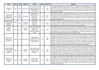 TITULO       ANO    PAÍS    DIREÇÃO            ELENCO            MIN   GENERO                                             SINOPSE
                                                                                   Um aspirante guitarrista de Heavy Metal foi expulso de uma banda de rock e fica
                                               Traci Lords, Troy
                                                                                   humilhado. Ele decide então vender sua alma ao Diabo em troca da habilidade de tocar
  SHOCK 'EM                                  Donahue, Aldo Ray,            Hor
                1991   USA    Mark Freed                            93             guitarra. Encontra uma sacerdotista que promete fazer todos os seus sonhos, desde que
    DEAD                                      Stephen Quadros,             Mus
                                                                                   ele jure total obediência a ela. Com sua nova carreira ele tem toda a riqueza e as mulheres
                                                 Tim Moffett
                                                                                   que ele poderia desejar.
                                               Robert Arkins ,                     Jovem de 21 anos quer tornar-se empresário e levar a soul music para Dublin. Após
 LOUCOS PELA           IRL                    Michael Aherne ,                     entrevistar dezenas de candidatos forma a "The Commitments", uma banda com músicos
                                                                           Dra
  FAMA - THE    1991   GBR    Alan Parker       Angeline Ball ,     118            inexperientes, três vocalistas improvisadas e um egocêntrico como cantor. Interpretando
                                                                           Mus
COMMITMENTS            USA                       Maria Doyle                       sucessos dos grandes astros da música, eles se apresentam nos pubs da cidade e logo
                                                  Kennedy                          conseguem alguma fama.
 QUANTO MAIS                                    Mike Mayers                        Músicos se criaram no Saturday Night Live e pularam pro cinema pra fazer o melhor filme
IDIOTA MELHOR   1992           Penelope          Dana Carvey               Com     de Rock and Roll! Eles apresentam um programa de garagem, “O Mundo de Wayne”, para
                       USA                                          94
   WAYNE’S                     Spheeris           Rob Lowe                 Mus     uma rede de TV a cabo em Aurora, Illinois e ficam zanzando pela cidade, parando
   WORLD 1                                       Tia Carrere                       principalmente numa típica diner americana cheia de pessoas bizarras.
                                             Matt Dillon, Bridget                  Aplaudido pela crítica internacional, o longa retrata o movimento grunge - que surge no
   VIDA DE
                               Cameron           Fonda, Kyra                       final dos anos 1980 e começo da década de 90 - misturado com histórias de amor vividas
  SOLTEIRO -
                1992   USA      Crowe           Sedgwick, Bill      99     Mus     no momento em que o fenômeno musical surge em Seattle. O filme conta com a
   SINGLES
                                             Pullman e Campbell                    participação dos músicos Chris Cornell (Soundgarden), Pat DiNizio (Smithereens), Tad
                                                    Scott                          (Tad), Eddie Vedder, Jeff Ament e Stone Gossard (Pearl Jam).
                                                                                   Sobre a vida de Tina Turner que nasceu em 1938 em Nutbush, Tennessee, e desde criança
                                                                                   mostrava inclinação para a música no coro da igreja. Criada pela avó até a morte dela
                                               Angela Bassett                      quando tinha 16 anos vai morar com sua mãe em St. Louis. Logo trabalhava como cantora
TINA - WHAT'S                                                              Bio
                                             Laurence Fishburne                    de R&B em uma banda liderada por Ike Turner. Os dois têm um filho e vão se casar no
LOVE GOT TO     1993   USA    Brian Gibson                          117    Mus
                                             Rae Ven Larrymore                     México. Em 1960 ela e Ike vão para Nova York, começam a se apresentar e subir no hit
  DO WITH IT
                                               Virginia Capers                     parade. Ike passa a agredir Tina sistematicamente e após uma violenta briga decide se
                                                                                   divorciar, abre mão de todos os bens, mas exige continuar usando seu nome artístico. Ela
                                                                                   direciona sua carreira como cantora de rock & roll e sua ascensão é vertiginosa.
                                                                                   Músicos conseguem finalmente sair da casa dos pais depois do sucesso conseguido com
                                                                                   seu programa de TV. No entanto, a dupla ainda não sabe o que fazer da vida. Conseguem
 QUANTO MAIS                                  Mike Myers, Dana
                                                                                   finalmente ser estrelas do rock graças ao seu empresário. Mas desconfiam que há algo
IDIOTA MELHOR                   Stephen      Carvey, Christopher           Com
                1993   USA                                          94             mais na relação entre os dois. O espírito do ex-líder do “The Doors” dá a idéia de que seja
  2 - WAYNES                     Surjik         Walker e Kim               Mus
                                                                                   organizado um grande festival de rock, com a participação de grandes bandas, entre elas
   WORLD 2                                        Basinger
                                                                                   o “Aerosmith”. Mas o amigo também tem sucesso e se livra do estigma da virgindade e
                                                                                   dorme com Honey Hornee, vivida por ninguém mais, ninguém menos que Kim Basinger!!
                                                                                   Já imaginou Brendan Fraser, Adam Sandler e Steve Buscemi tocando juntos em uma
                                                                                   banda de rock? No filme Os Cabeças-de-Vento, Chazz, Pip e Rex formam a banda “The
AIRHEADS - OS                                  Brendan Fraser
                                Michael                                    Com     Lone Rangers” e visitam gravadoras para mostrarem sua fita demo, em vão. Querendo
  CABEÇA DE     1994   USA                     Steve Buscemi        92
                               Lehmann                                     Mus     atenção, os três tomam uma decisão: munidos de armas de brinquedo, eles invadem uma
    VENTO                                      Adam Sandler
                                                                                   estação de rádio e tomam todos no local como reféns. Tudo isso para fazer com que sua
                                                                                   fita fosse colocada no ar.
 