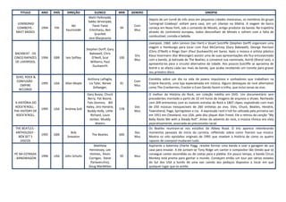 TITULO        ANO    PAÍS    DIREÇÃO             ELENCO           MIN   GENERO                                            SINOPSE
                                               Matti Pellonpää,
                                                                                    Depois de um turnê de três anos em pequenas cidades mexicanas, os membros do grupo
                                               Sakke Järvenpää,
  LENINGRAD                                                                         'Leningrad Cowboys' voltam para casa, em um vilarejo na Sibéria. A viagem de barco
                                  Aki             Twist-Twist               Com
 COWBOYS -       1994   FIN                                          94             começa em Nova York, sob o comando de Moisés, antigo produtor da banda. Na trajetória
                               Kaurismäki       Erkinharju, Ben             Mus
 MEET MOSES                                                                         através do continente europeu, todos desconfiam de Moisés e sofrem com a falta de
                                                    Granfelt
                                                                                    combustível, comida e bebida.
                                               Jore Marjaranta
                                                                                    Liverpool, 1960. John Lennon (Ian Hart) e Stuart Sutcliffe (Stephen Dorff) organizam uma
                                                                                    viagem a Hamburgo para tocar com Paul McCartney (Gary Bakewell), George Harrison
                                              Stephen Dorff, Gary
                                                                                    (Chris O'Neill) e Ringo Starr (Paul Duckworth) em bares. Após o músico e artista plástico
BACKBEAT - OS                                   Bakewell, Chris
                                                                            Dra     Klaus Voormann (Kai Wiesinger) assistir uma de suas apresentações ele fica entusiasmado
CINCO RAPAZES    1994   GBR    Iain Softley       O'Neill, Scot      100
                                                                            Mus     com a banda, já batizada de The Beatles, e convence sua namorada, Astrid (Sheryl Lee), a
 DE LIVERPOOL                                    Williams, Paul
                                                                                    apresentá-los para o circuito alternativo da cidade. Aos poucos Sutcliffe se aproxima de
                                                  Duckworth
                                                                                    Astrid e se afasta cada vez mais da banda, que acaba recebendo um convite para gravar
                                                                                    seu primeiro disco.
 SEXO, ROCK &
                                              Anthony LaPaglia,                     Comédia sobre um dia na vida de jovens impulsivos e sonhadores que trabalham na
 CONFUSÃO -                                                                 Com
                 1995   USA    Allan Moyle     Liv Tyler, Renee      91             Empire Records, uma loja especializada em música. Alguns destaques do rock alternativo
    EMPIRE                                                                  Mus
                                                  Zellweger,                        como The Cranberries, Cracker e Evan Dando fazem a trilha, que inclui cenas ao vivo.
   RECORDS
                                              Gary Busey, Chuck                     O melhor da História do Rock, em coleção inédita em DVD. Um documentário sem
                                               Berry, Pat Boone,                    precedentes montado a partir de 10 mil horas de imagens de arquivos e shows. Recheado
 A HISTÓRIA DO                                 Fats Domino, Bill                    com 204 entrevistas com as maiores estrelas do Rock e 1807 clipes; explodindo com mais
 ROCK'N'ROLL -                                Haley, Jimi Hendrix,          Doc     de 250 músicas inesquecíveis de 260 vinhetas ao vivo. Elvis, Chuck, Beatles, Hendrix,
                 1995   USA    Andrew Solt                           578
THE HISTORY OF                                Buddy Holly, Little           Mus     Townshend, Page, Springsteen e cia. A expressão rock'n'roll foi utilizada pela primeira vez
 ROCK'N'ROLL                                     Richard, Louis                     em 1951 em Cleveland, nos USA, pelo disc-jóquei Alan Freed. Ele a retirou da canção "My
                                                Jordan, Muddy                       Baby Rocks Me with a Steady Roll". Antes do advento do rock, a música rítmica era vista
                                                     Waters                         pejorativamente, associada ao preconceito racial.
THE BEATLES -                                                                       Os Beatles reuniram-se nos estúdios da Abbey Road. O trio aparece relembrando
ANTHOLOGY -                       Bob                                       Doc     momentos pessoais do início da carreira, refletindo sobre como fizeram sua música.
                 1995   GBR                       The Beatles        600
  BOX SET 5                     Smeaton                                     Mus     Mostra os oito episódios originais de 1995 que revelam a história de como os quatro
   DISCOS                                                                           rapazes de Liverpool mudaram tudo.
                                                  Matthew                           Aspirante a baterista Charlie Flagg resolve formar uma banda e usar a garagem de sua
                                               Hennessey, Lee                       casa para ensaiar. A ele juntam-se Tony Ridge um cantor e compositor tão tímido que só
PÉ NA ESTRADA                                   Holmes, Kevin                       consegue cantar escondido ou de costas para a platéia. Em pouco tempo, a banda Circus
                 1996   USA    John Schultz                          95     Mus
- BANDWAGON                                    Corrigan, Steve                      Monkey está pronta para ganhar o mundo. Começam então um tour por vários estados
                                                Parlavecchio),                      do Sul dos USA a bordo de uma van caindo aos pedaços dispostos a tocar em que
                                               Doug MacMillan                       qualquer lugar que os aceite.
 