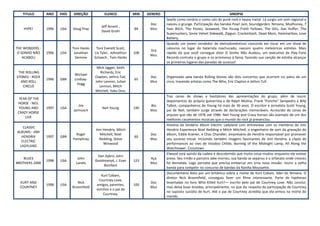 TITULO       ANO    PAÍS   DIREÇÃO            ELENCO            MIN   GENERO                                           SINOPSE
                                                                                  Seatle como cenário e como raíz do punk rock e heavy metal. Lá surgiu um som regional e
                                                                          Doc     nasceu o grunge. Participação das bandas Pearl Jam, Soundgarden, Nirvana, Mudhoney, 7
                                               Jeff Ament ,
    HYPE!       1996   USA    Doug Pray                            84     Mus     Year Bitch, The Posies, Seaweed, The Young Fresh Fellows, The Gits, Gas Huffer, The
                                               David Grohl
                                                                                  Supersuckers, Some Velvet Sidewalk, Zipgun, Crackerbash, Dead Mom, Hammerbox, Love
                                                                                  Battery.
                                                                                  Quando um jovem vendedor de eletrodomésticos concorda em tocar em um show de
THE WONDERS -                 Tom Hanks     Tom Everett Scott,                    calouros no lugar do baterista machucado, nascem quatro meteóricas estrelas. Mais
                                                                          Dra
 O SONHO NÃO    1996   USA     Jonathan    Liv Tyler, Johnathon    108            rápido do que você consegue dizer O Sonho Não Acabou, um executivo da Play-Tone
                                                                          Mus
    ACABOU                      Demme      Schaech , Tom Hanks                    Records contrata o grupo e os arremessa à fama, fazendo sua canção de estréia alcançar
                                                                                  os primeiros lugares das paradas de sucesso!
                                            Mick Jagger, Keith
 THE ROLLING                                   Richards, Eric
                               Michael
STONES - ROCK                              Clapton, Jethro Tull,          Doc     Organizado pela banda Rolling Stones são dois concertos que ocorrem no palco de um
                1996   GBR     Lindsay-                            65
  AND ROLL                                 John Lennon, Julian            Mus     circo, trazendo artistas como The Who, Eric Clapton e Jethro Tull.
                                 Hogg
   CIRCUS                                     Lennon, Mitch
                                           Mitchell, Yoko Ono,
                                                                                  Traz cenas de shows e bastidores das apresentações do grupo, além de reunir
  YEAR OF THE
                                                                                  depoimentos do próprio guitarrista e de Ralph Molina, Frank "Poncho" Sampedro e Billy
 HORSE - NEIL
                                 Jim                                      Bio     Talbot, companheiros de Young há mais de 30 anos. O escritor e jornalista Scott Young,
 YOUNG AND      1997   USA                     Neil Young          140
                              Jarmusch                                    Mus     pai de Neil, também surge através de declarações memoráveis. Acrescido de cenas de
 CRAZY HORSE
                                                                                  arquivo que vão de 1976 até 1986. Neil Young and Crazy Horses são exemplo de um dos
     LIVE
                                                                                  melhores casamentos musicais que o mundo do rock já presenciou.
                                                                                  História do lendário álbum Electric Ladyland com entrevistas com os membros do Jimi
    CLASSIC
                                           Jimi Hendrix, Mitch                    Hendrix Experience Noel Redding e Mitch Mitchell, o engenheiro de som da gravação do
ALBUMS - JIMI
                                Roger         Mitchell, Noel              Doc     álbum, Eddie Kramer, e Chas Chandler, empresário de Hendrix responsável por promover
   HENDRIX      1997   GBR                                         60
                              Pomphrey       Redding, Steve               Mus     seu sucesso inicial. Incluindo também imagens fascinantes de Jimi Hendrix, e clipes de
   ELECTRIC
                                                Winwood                           performances ao vivo de Voodoo Childe, Burning of the Midnight Lamp, All Along the
  LADYLAND
                                                                                  Watchtower, Crosstown
                                                                                  Elwood está saindo da cadeia e descobrindo que muita coisa mudou enquanto ele esteve
                                            Dan Aykro, John
    BLUES                        John                                     Aça     preso. Seu irmão e parceiro Jake morreu, sua banda se separou e o orfanato onde cresceu
                1998   USA                 Goodmanyd, J. Evan      123
BROTHERS 2000                   Landis                                    Mus     foi demolida. Logo percebe que precisa embarcar em uma nova missão: reunir a velha
                                               Bonifant
                                                                                  banda para competir no concurso de bandas da Rainha Moussette.
                                                                                  Documentário feito por um britânico sobre a morte de Kurt Cobain, líder do Nirvana. O
                                                Kurt Cobain,
                                                                                  diretor Nick Broomfield, conseguiu fazer um filme interessante. Parte de hipóteses
                                              Courtney Love,
  KURT AND                       Nick                                     Doc     levantadas no livro Who Killed Kurt?— escrito pelo pai de Courtney Love. Não conclui,
                1998   USA                  amigos, parentes,      100
  COURTNEY                    Broomfield                                  Mus     mas deixa boas dúvidas, principalmente, no que diz respeito da participação de Courtney
                                            vizinhos e o pai de
                                                                                  no suposto suicídio de Kurt. Até o pai de Courtney acredita que ela armou na morte do
                                                 Courtney.
                                                                                  marido.
 