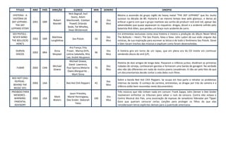 TITULO        ANO    PAÍS   DIREÇÃO            ELENCO              MIN   GENERO                                           SINOPSE
                                              Nick Bagnall, Karl
  HYSTERIA - A                                                                       Mostra a ascensão do grupo inglês de heavy metal “THE DEF LEPPARD” que fez muito
                                                Geary, Adam
  HISTÓRIA DE                                                                        sucesso na década de 80. Hysteria é ao mesmo tempo leve pelo glamour, e denso ao
                                Robert      MacDonald, Esteban               Dra
 DEF LEPPARD -   2001   GBR                                           90             enfocar a garra com que o grupo manteve seu sonho de produzir rock and roll, apesar das
                                Mandel        Powell, Orlando                Mus
    THE DEF                                                                          adversidades que quase separaram os roqueiros: drogas, álcool e o acidente sofrido pelo
                                             Seale, Tat Whalley,
LEPPARD STORY                                                                        baterista Rick Allen, que perdeu um braço num acidente de carro.
                                              Dean McDermott
 SEX PISTOLS -                                                                       Em entrevistas exclusivas conta essa história e mostra a produção do álbum Never Mind
 NEVER MIND                     Matthew                                      Doc     The Bollocks – Here’s The Sex Pistols, faixa a faixa. John Lydon dá sua visão singular das
                 2002   GBR                      Sex Pistols          50
THE BOLLOCKS                   Longfellow                                    Mus     músicas, de sua inspiração para escrever as letras e de todo o fenômeno Sex Pistols. Steve
    HERE'S                                                                           e Glen tocam trechos das músicas e explicam como foram desenvolvidas.
                                               Ary França, Etty
   DURVAL                        Anna       Fraser, Marisa Orth,             Dra     A história gira em torno de um rapaz, que em plena era do CD insiste em continuar
                 2002   BRA                                           96
   DISCOS                       Muylaer     Letícia Sabatella, Rita          Mus     vendendo discos de vinil (LP).
                                            Lee, André Abujamra
                                              Michael Dowse,
                                                                                     História de dois amigos de longa data. Passaram a infância juntos, dividiram as primeiras
                                              David Lawrence,
                                Michael                                      Doc     rodadas de cerveja, conheceram garotas e formaram uma banda de garagem. Na verdade
    FUBAR        2002   CAN                 Paul Spence,Melanie       76
                                Dowse                                        Mus     eles não são diferentes em nada de muitos jovens canadenses. A não ser pelo fato de que
                                             Owen,Marguerite ,
                                                                                     um documentarista decide contar a vida deles num filme.
                                                 Mark Slone
RED HOT CHILI
                                                                                     Sobre a banda Red Hot Chili Peppers. Se ocupa em boa parte a retratar os problemas
  PEPPERS -                                                                  Doc
                 2002   USA        -        Red Hot Chili Peppers     42             internos da banda. O começo da carreira, entrevistas, as drogas por tráz da camera e a
 BEHIND THE                                                                  Mus
                                                                                     infância estão bem resumidas neste documentário
  MUSIC VH1
PROIBIDO PARA                                                                        Três músicos que não tinham nada em comum: Frank Zappa, John Denver e Dee Snider
                                              Jason Priestley,
  MENORES -                                                                          resolveram enfrentar os tribunais para salvar o rock da censura. Contra eles estava o
                                Mark        Mariel Hemingway,                Dra
  WARNING:       2002   USA                                           100            Centro Musical dos Pais, uma associação de esposas de senadores lideradas por Tipper
                                Waters      Dee Snider, Deborah              Mus
  PARENTAL                                                                           Gore que queriam censurar certas canções para proteger os filhos do que elas
                                                   Yates
  ADVISORY                                                                           consideravam letras explícitas demais para a juventude americana.
 