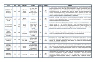 TITULO         ANO    PAÍS    DIREÇÃO             ELENCO            MIN   GENERO                                           SINOPSE
                                                                                      O documentário se inicia em 2001, quando o Metallica vai para um estúdio em San
                                                 Eric Avery , Joe                     Francisco gravar seu novo álbum. No início das filmagens o baixista Jason Newsted deixa a
SOME KIND OF                    Joe Berliner,     Berliner , Dan                      banda, após 14 anos. Como a dinâmica entre os demais membros não é das melhores, o
                                                                              Doc
 MONSTER -        2005   USA       Bruce           Braun , Cliff       135            empresário contrata um terapeuta para ajudá-los. Apesar do auxílio profissional, o
                                                                              Mus
 METALLICA                        Sinofsky      Burnstein , Stefan                    vocalista James Hetfield continua se desentendendo com o baterista Lars Ulrich, com
                                                      Chirazi                         Hetfield se internando numa clínica para tratamento de alcoolismo. Ele volta um ano
                                                                                      depois, e só então o Metallica consegue finalizar o novo álbum.

NO DIRECTION                                                                          Produzido para a TV norte-americana, o documentário acompanha 25 anos na vida e
                                   Martin                                     Doc
 HOME - BOB       2005   USA                        Bob Dylan          207            carreira do músico e poeta Bob Dylan. O processo criativo, sua fama e os problemas que
                                  Scorsese                                    Mus
   DYLAN                                                                              enfrentou são alguns dos temas abordados.

                                                   Jonathan Rhys                      Quatro horas dramáticas sobre a vida do mito Elvis Presley. Sua tumultuada história - do
                                   James           Meyers, Randy                      humilde começo até a sua meteórica ascensão à fama. Uma viagem cronológica com
 ELVIS O INÍCIO          USA                                                  Dra
                  2005             Steven            Quaid, Rose       240            detalhes pessoais que o tornaram uma estrela, seu reinado como o rei do rock and roll e a
DE UMA LENDA             DEU                                                  Mus
                                  Sadwith          McGowan, Tim                       sua devastadora decadência devido às drogas e aos excessos da fama. O filme traz
                                                       Guinee                         gravações reais de alguns dos maiores hits de Elvis Presley, em sua trilha sonora.
THE DEVIL AND                                      Louis Black, Bill
   DANIEL                                         Johnston, Daniel
                                    Jeff                                      Doc     Retrato da criatividade, loucura e amor pela arte de Daniel Johnston, cantor, compositor e
 JOHNSTON -       2005   USA                      Johnston, Mabel      110
                                 Feuerzeig                                    Mus     artista gráfico genial, debate-se com a sua condição de maníaco-depressivo
LOUCURAS DE                                         Johnston, Jeff
  UM GÉNIO                                            Tartakov
                                                  Jonathan Pryce,
                                                                                      Na Inglaterra dos anos de 1970, produtor musical descobre dois irmãos gêmeos siameses
                                                  John Simm, Ken
BROTHERS OF                     Keith Fulton,                                 Dra     e os tira da obscuridade para transformá-los em astros de um bizarro show de rock.
                  2005   GBR                       Russell, James      93
 THE HEAD                        Louis Pepe                                   Mus     Baseado no romance homônimo de Brian Aldiss, que conta uma história sombria
                                                 Greene, Elizabeth
                                                                                      envolvendo estranheza, sexo e música.
                                                        Rider
 STONED - A                                       Will Adamsdale,
                                                                                      Sobre a vida e a misteriosa morte do co-fundador da banda Rolling Stones Brian Jones,
  HISTÓRIA                                       Ras Barker, Paddy
                                  Stephen                                     Dra     que foi encontrado no fundo de uma piscina apenas algumas semanas depois de deixar o
SECRETA DOS       2005   GBR                    Considine, Nathalie    102
                                  Wooley                                      Mus     grupo. O relatório oficial afirma que a morte de Jones foi um acidente, mas o longa sugere
  ROLLING                                          Cox, LGBRe De
                                                                                      que o músico foi assassinado.
   STONES                                       Woolfson e outros.
                                                                                      Documentário com entrevistas e cenas ainda não mostradas até então, alguns shows
                                                                                      realizados ao vivo Blitzkrieg Bop, Beat on the Brat, Judy Is a Punk, I Wanna Be Sedated,
 RAMONES -                                                                    Doc
                  2006   USA    Arturo Vega      Bandas de Rock        88             Commando, Rockaway Beach, The KKK Took My Baby Away, WeWant the Airwaves,
 TRUE STORY                                                                   Mus
                                                                                      Gimme Gimme Shock Treatment, Sheena Is a Punk Rocker, Rock 'n' Roll High School, I
                                                                                      Don't Care.
 