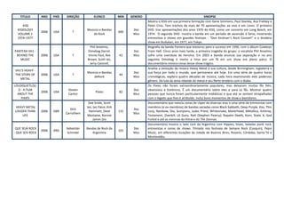 TITULO        ANO    PAÍS   DIREÇÃO           ELENCO            MIN   GENERO                                             SINOPSE
                                                                                  Mostra o KISS em sua primeira formação com Gene Simmons, Paul Stanley, Ace Frehley e
      KISS                                                                        Peter Criss. Tem trechos de mais de 70 apresentações ao vivo e em cores. O primeiro
  KISSOLOGY                                 Musicos e Bandas              Doc     DVD traz apresentações dos anos 1970 do KISS, como um concerto em Long Beach, em
                 2006   USA        ?                               600
  VOLUME 1                                      de Rock                   Mus     1974. O segundo DVD mostra a banda em um período de ascensão à fama, mostrando
  1974–1977                                                                       entrevistas e shows em grandes festivais - “Don Kirshner’s Rock Concert” e o lendário
                                                                                  show em Budokan, em 1977, em Tokyo.
                                              Phil Anselmo,                       Biografia da banda Pantera que estourou para o sucesso em 1990, com o álbum Cowboys
PANTERA VH1 -                               Dimebag Darrel,               Doc     From Hell. Cinco anos mais tarde, a primeira tragédia do grupo: o vocalista Phil Anselmo
 BEHIND THE      2006   USA        ?        Vinnie Paul, Rex       43     Mus     sofre uma overdose de heroína. Em 2003 a banda anuncia sua separação e no ano
   MUSIC                                    Brown, Scott Ian,                     seguinte Dimebag é morto a tiros por um fã em um show em pleno palco. O
                                             Jerry Cantrell,                      documentário mostra cenas desse show trágico.
                                                                                  Analisa a evolução da música Heavy Metal e sua cultura, desde Birmingham, Inglaterra e
VH1'S HEAVY -
                                            Musicos e Bandas              Doc     sua força por todo o mundo, que permanece até hoje. Em uma série de quatro horas
THE STORY OF     2006   USA        ?                               44
                                                deRock                    Mus     cronológicas, explora quatro décadas de música, cada hora examinando este poderoso
   METAL
                                                                                  gênero. Da luta da alma rebelde do metal e seu flerte lendário com o diabo.
LOUDQUIETLOU                                                                      Os Pixies não foram extraordinariamente populares, mas deixaram muitos fãs fiéis,
  D - A FILM                    Steven                                    Doc     obsessivos e histéricos. É um documentário sobre eles e para os fãs. Mostrar quatro
                 2006   USA                       Pixies           82
  ABOUT THE                     Cantor                                    Mus     pessoas que nunca foram particularmente midiáticas e que até se sentem atrapalhadas
    PIXIES                                                                        com o legado que lhes é atribuído. Inclui bons momentos de show e bastidores.
                                             Dee Snide, Scott                     Documentário que mescla cenas de clipes de diversas eras e uma série de entrevistas com
HEAVY METAL                                 Ian, Ian Paice, Kirk                  membros (e ex-membros) de bandas variadas como Black Sabbath, Deep Purple, Kiss, Thin
                                  Dick                                    Doc
LOUDER THAN      2006   GBR                   Hammett, Dave        115            Lizzy, Rainbow, Dio, Scorpions, Judas Priest, Whitesnake, Motörhead, Metallica, Anthrax,
                               Carruthers                                 Mus
    LIFE                                    Mustaine, Ronnie                      Testament, Overkill, LA Guns, Ratt (Stephen Pearcy), Napalm Death, Korn, Static X, God
                                                 James Dio                        Forbid e até as meninas do Kittie e do The Donnas.
                                                                                  Documentário mostra o lado rock da Argentina com Hippies, blues, baladas punk rock,
 QUE SEJA ROCK                 Sebastián    Bandas de Rock da             Doc     entrevistas e cenas de shows. Filmado nos festivais de Sempre Rock (Cosquín), Pepsi
                 2006   ARG                                        101
- QUE SEA ROCK                  Schindel       Argentina                  Mus     Music, em diferentes locações da cidade de Buenos Aires, Rosario, Córdoba, Santa Fé e
                                                                                  Montevidéu.
 