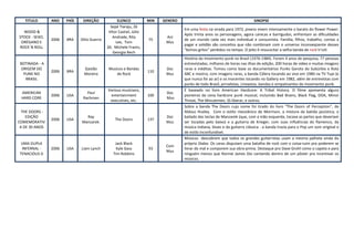 TITULO       ANO    PAÍS    DIREÇÃO            ELENCO            MIN   GENERO                                           SINOPSE
                                              Sepé Tiaraju, Zé
                                                                                   Em uma festa na virada para 1972, jovens vivem intensamente o barato do flower Power.
  WOOD &                                     Vítor Castiel, Júlio
                                                                                   Após trinta anos os personagens, agora carecas e barrigudos, enfrentam as dificuldades
STOCK - SEXO,                                  Andrade, Rita               Ani
                2006   BRA    Otto Guerra                           75             de um mundo cada vez mais individual e consumista. Família, filhos, trabalho, contas a
 ORÉGANO E                                       Lee, Tom                  Mus
                                                                                   pagar e solidão são conceitos que não combinam com o universo inconseqüente desses
ROCK´N ROLL                                 Zé, Michele Frantz,
                                                                                   "bichos-grilos'' perdidos no tempo. O jeito é ressuscitar a velha banda de rock'n'roll.
                                               Georgia Rech
                                                                                   História do movimento punk no Brasil (1976-1984). Foram 4 anos de pesquisa, 77 pessoas
 BOTINADA - A                                                                      entrevistadas, milhares de horas nas ilhas de edição, 200 horas de vídeo e muitas imagens
  ORIGEM DO                    Gastão       Musicos e Bandas               Doc     raras e inéditas. Tomou como base os documentários Punks Garoto do Subúrbio e Rota
                2006   BRA                                          110
   PUNK NO                     Moreira          de Rock                    Mus     ABC e mostra, com imagens raras, a banda Cólera tocando ao vivo em 1980 na TV Tupi (e
    BRASIL                                                                         que nunca foi ao ar) e os Inocentes tocando no Gallery em 1982, além de entrevistas com
                                                                                   punks de todo Brasil, jornalistas, cineastas, bandas e simpatizantes do movimento punk.
                                            Various musicians,                     É baseado no livro American Hardcore: A Tribal History. O filme apresenta alguns
 AMERICAN                        Paul                                      Doc
                2006   USA                    entertainment         100            pioneiros da cena hardcore punk musical, incluindo Bad Brains, Black Flag, DOA, Minor
 HARD CORE                     Rachman                                     Mus
                                             executives, etc.                      Threat, The Minutemen, SS liberar, e outros.
                                                                                   Sobre a banda The Doors cujo nome foi tirado do livro "The Doors of Perception", de
  THE DOORS -                                                                      Aldous Huxley. Com o estilo messiânico de Morrison, a mistura da batida jazzística, o
    EDIÇÃO                      Ray                                        Doc     bailado das teclas de Manzarek (que, com a mão esquerda, tocava as partes que deveriam
                2006   USA                       The Doors          137
COMEMORATIV                   Manzarek.                                    Mus     ser tocadas pelo baixo) e a guitarra de Krieger, com suas influências do flamenco, da
 A DE 30 ANOS                                                                      música indiana, blues e da guitarra clássica - a banda trazia para o Pop um som original e
                                                                                   de estilo inconfundível.
                                                                                   Músicos descobrem que todos os grandes guitarristas usam a mesma palheta vinda do
 UMA DUPLA                                      Jack Black                         próprio Diabo. Os caras disputam uma batalha de rock com o coisa-ruim pra poderem se
                                                                           Com
 INFERNAL -     2006   USA    Liam Lynch         Kyle Gass          93             livrar do mal e comporem sua obra-prima. Destaque pro Dave Grohl como o capeta e para
                                                                           Mus
TENACIOUS D                                    Tim Robbins                         ninguém menos que Ronnie James Dio cantando dentro de um pôster pra incentivar os
                                                                                   músicos.
 