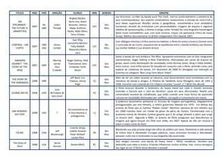 TITULO        ANO    PAÍS    DIREÇÃO          ELENCO            MIN   GENERO                                            SINOPSE
                                                                                  Joe Strummer, ex-líder da banda punk The Clash, marcou profundamente a existência de
                                              Brigitte Bardot,
                                                                                  seus contemporâneos. Seu espírito contestatório revolucionou a atitude do rock’n’roll e
     JOE                                     Bono Vox, Steve
                                                                                  seus ideais superaram divisões sociais e geográficas, convertendo-o num verdadeiro
 STRUMMER -             IRL       Julien     Buscemi, Johnny              Doc
                 2007                                              247            humanista. Através de entrevistas com personalidades, imagens de arquivo e registros
THE FUTURE IS           GBR      Temple       Depp, Anthony               Mus
                                                                                  inéditos de apresentações, o diretor e amigo Julien Temple faz uma biografia-homenagem
 UNWRITTEN                                  Kiedis, Matt Dillon,
                                                                                  deste ícone contraditório, que, com suas músicas, traçou um panorama crítico de nosso
                                               Terry Chimes
                                                                                  tempo. Melhor documentário no British Independent Film Awards 2007.
                                                Sam Riley
                                                                                  Com diálogos mínimos e trilha sonora no máximo, o filme em preto e branco Control narra
                                            Samantha Morton
CONTROL - IAN           GBR      Anton                                    Bio     a curta vida de Ian Curtis, enquanto ele se equilibrava entre a banda britânica Joy Division,
                 2007                          Toby Kebbell        122
   CURTIS               USA      Corbijn                                  Mus     sua mulher Debbie e sua amante Annick.
                                             Alexandra Maria
                                                   Lara
                                                                                  Sobre a banda de rock britânica The Who. Apresenta entrevistas com os dois integrantes
   AMAZING                      Murray      Roger Daltrey, Pete                   sobreviventes, Roger Daltrey e Pete Townshend, intercaladas por cenas de arquivo do
JOURNEY - THE                    Lerner      Townshend, John              Doc     grupo, assim como declarações de convidados como Kenney Jones, Sting e Eddie Vedder,
                 2007   GBR                                        237            entre outros. Uma trilha-sonora foi lançada em conjunto com o filme, servindo como uma
 STORY OF THE                     Paul        Entwistle, Keith            Mus
    WHO                         Crowder           Moon                            espécie de coletânea da banda. Em dezembro de 2008 foi divulgada sua indicação ao
                                                                                  Grammy na categoria "Best Long Form Music Video".
                                               Jeff Beck, Eric                    Além de ser um vídeo tocando os clássicos, esse documentário inclui entrevistas com os
 THE STORY OF                                                             Doc
                 2008   GBR                   Clapton, Jimmy       52             membros da banda e amigos. A História do Yardbirds inclui filmagens raras de 1964 a
THE YARDBIRDS                                                             Mus
                                                    Page                          1968, concerto com a banda do Eric Clapton tocando "Louise" e "I Wish You Would.
                                                                                  O filme procura desvelar o fenômeno do heavy metal por todo o mundo tentando
                                  Scot
                                                                          Doc     entender o fascínio que o 'som do demônio' causa em seus aficcionados. Revela uma
GLOBAL METAL     2008   CAN    McFadyen &                          93
                                                                          Mus     comunidade mundial de metalheads, que estão criando uma nova forma de expressão
                                Sam Dunn
                                                                                  cultural em sociedades dominadas por conflitos, corrupção e consumismo em massa.
                                                                                  O polémico lançamento apresenta 11 minutos de imagens pornográficas, alegadamente
                                                                                  protagonizadas por Jimi Hendrix, o mítico guitarrista falecido em 1970. Em defesa dos
                                                                                  autores do filme saiu já Cynthia "Plaster Caster" Albritton, parceira de Jimi Hendrix que
                                            Há controvérsia se
JIMI HENDRIX -                                                            Por     em 1968 mandou fazer um molde de gesso do pênis do músico. Familiarizada com a
                 2008   USA        ?         é Jimy Hendrix o      11
   SEX TAPE                                                               Mus     anatomia íntima de Hendrix, Cynthia garante que é do antigo amante o pénis que surge
                                               protagonista
                                                                                  no bizarro DVD. Segundo o NME, os autores do filme asseguram que descobriram as
                                                                                  imagens que agora lançam em DVD num leilão, em 2007. Apesar de não ser musical é
                                                                                  sobre o maior ícone do Rock.
                                              Cristine Ghawi
                                                                                  Mantendo sua vida privada longe dos olhos do público por anos, finalmente a vida pessoal
                                 Jeff         Jodelle Ferland             Bio
   CÉLINE        2008   CAN                                        90             de Celine Dion é desvelada! Cirurgias plásticas, casos amorosos tórridos e dificuldades
                               Woolnough       Peter McNeill              Mus
                                                                                  pessoais: tudo isso é mostrando na sua biografia não-autorizada.
                                                Louise Pitre
                                                                                  Dois amigos montam uma banda de heavy metal – ANVIL canadense. Decidem que
 The Story of                     Sacha                                   Doc
                 2008   USA                    Banda ANVIL         81             dedicarão suas vidas à música. A banda influenciou muitos artistas, mas nunca conseguiu
    Anvil                        Gervasi                                  Mus
                                                                                  seu lugar ao sol. O filme tenta desvelar o porquê.
 