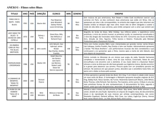 ANEXO I – Filmes sobre Blues

   TITULO        ANO    PAÍS   DIREÇÃO           ELENCO            MIN   GENERO                                          SINOPSE
                                                                                  Dois músicos de jazz americanos, Ram Bowen e Eddie Cook escolheram exercer suas
 PARIS VIVE À                                  Paul Newman                        carreiras em Paris. Lá eles conhecem duas americanas que estão em férias. Eles se
 NOITE - PARIS                                 Jane Woodard               Rom     apaixonam por elas e são correspondidos, no entanto elas exigem que eles retornem aos
                 1961   USA    Martin Ritt                         98
    BLUES                                      Sidney Poitier             Mus     Estados Unidos se desejam algo mais sério. Assim eles se vêem obrigados a avaliar o
                                              Louis Armstrong                     modo de vida deles e suas carreiras, para então comparar com o amor que sentem por
                                                                                  elas.
                                                                                  Biografia da lenda do blues, Billie Holiday. Sua infância pobre, a experiência como
LADY SINGS THE
                                              Diana Ross, Billy                   prostituta, o início da carreira musical, as primeiras turnês, os casamentos tumultuados e
   BLUES - O                    Sidney J.                                 Bio
                 1972   USA                   Dee Williams e       144            o vício das drogas são mostrados neste drama de 1972. Concorreu aos Oscars de Melhor
OCASO DE UMA                      Furie,                                  Mus
                                               Richard Pryor                      Atriz, Direção de Arte, Figurino, Trilha Sonora e Roteiro. Produzido pela Motown
   ESTRELA
                                                                                  Productions para a Paramount Pictures.
                                              John Belushi, Dan                   Filme com muitas canções R&B e soul, interpretadas por grandes nomes: James Brown,
  OS IRMÃOS
                                               Aykroyd, James                     Cab Calloway, Aretha Franklin, Ray Charles e John Lee Hooker. Adicionalmente apresenta
 CARA DE PAU -                                                            Com
                 1980   USA    John Landis           Brown         148            a banda "The Blues Brothers", com performances musicais dos dois comediantes e que
   THE BLUES                                                              Mus
                                             Ray Charles, Aretha                  continuaram a se apresentar após o filme, mesmo após a morte de John Belushi, dois
   BROTHERS
                                                    Franklin                      anos depois do lançamento.
                                                Ralph Macchio
                                                                                  Estória contada no Mississipi de um músico que surgiu do nada, fazendo harmonias
                                                  Joe Seneca
                                                                                  complexas e reinventando o blues. Uma de suas músicas, Crossroads, falava de uma
                                                  Jami Gertz
                                                                                  encruzilhada e do encontro com o demônio. O seu maior ídolo é o bluesman Robert
 ENCRUZILHADA                  Walter Hill       Joe Morton,
                 1986   USA                                        96     Dra     Johnson e como se dizia que ele não havia gravado sua trigésima música, decide encontrá-
 - CROSSROADS                                    Robert Judd
                                                                                  lo e gravar para alavancar sua carreira. Procura ajuda com um presidiário parceiro de
                                                   Steve Vai
                                                                                  Johnson. Na aventura em que passam juntos, descobre que o presidiário havia feito um
                                              Dennis Lipscomb
                                                                                  pacto com o diabo na busca pelo sucesso.

                                                                                  O filme apresenta a grande lenda dos Blues: B.B. King. É um tributo à cidade onde nasceu
                                                                                  um novo estilo de Blues. A homenagem a Memphis apresenta atuações originais de B.B.
 A CAMINHO DE
                                Richard                                   Doc     King, Bobby Rush, Rosco Gordon, Ike Turner, Reverendo Gatemouth Moore, Little Milton,
   MEMPHIS -     2003   USA                                        88
                                Pearce                                    Mus     Rufus Thomas, Little Richard, Fats Domino, The Coasters, entre outros. O Blues é uma das
   "ROAD TO
                                                                                  mais primitivas formas de arte norteamericana. O documentário foi feito, segundo o
   MEMPHIS"
                                                                                  diretor, antes que tudo desaparecesse, absorvido pela geração do Rock' n' Roll.
 A ALMA DE UM                                                                     Aborda a vida e música de três artistas do Blues: Skip James, Blind Willie Johnson e J.B.
    HOMEM -                                                                       Lenoir, através de uma ficção. Apresenta um arquivo de imagens raras, de documentários
                        DEU      Wim         Múiscos e bandas             Doc
   "SOUL OF A    2003                                              99             atuais e da reprodução de suas músicas por artistas contemporâneos, tais como:
                        USA     Wenders          de Blues                 Mus
     MAN"                                                                         Shemekia Copeland, Garland Jeffreys, Nick Cave, Los Lobos, Eagle-Eye Cherry, Vernon
                                                                                  Reid, James Blood Ulmer, Lou Red, Bonnie Raitt, entre outros.
 
