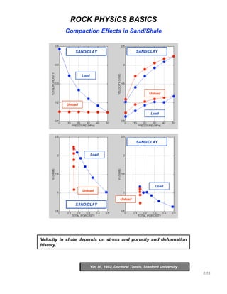 Rock Physics: Definitions | PDF