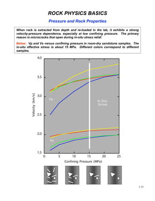 Rock Physics: Definitions | PDF