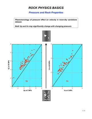 Rock Physics: Definitions | PDF