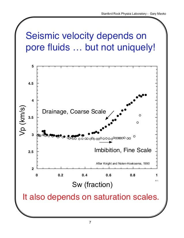 list of rock physics models in rokdoc list of rock physics models in rokdoc