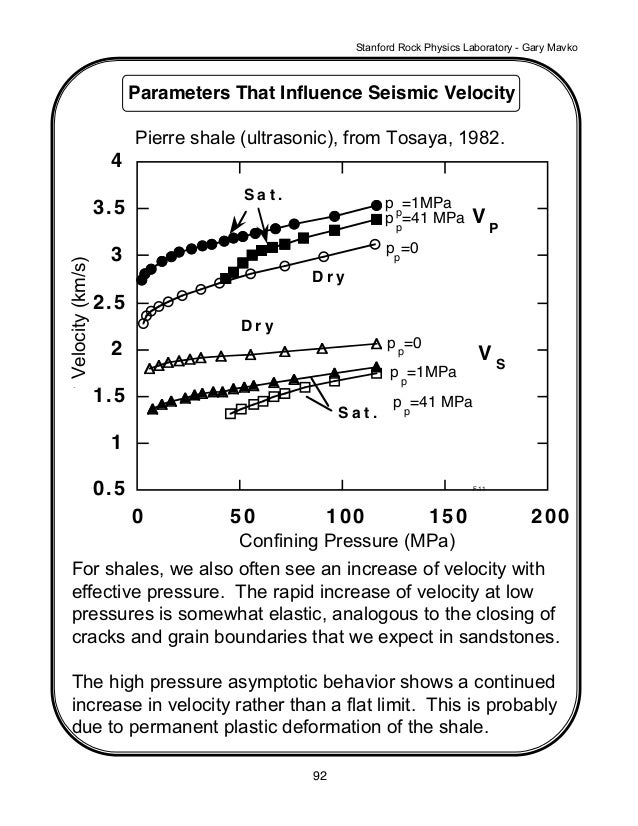 Rock Physics Seismic Velocity