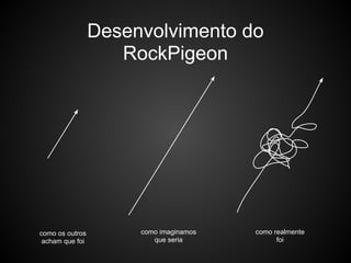 Desenvolvimento do
                    RockPigeon




como os outros        como imaginamos   como realmente
 acham que foi           que seria            foi
 