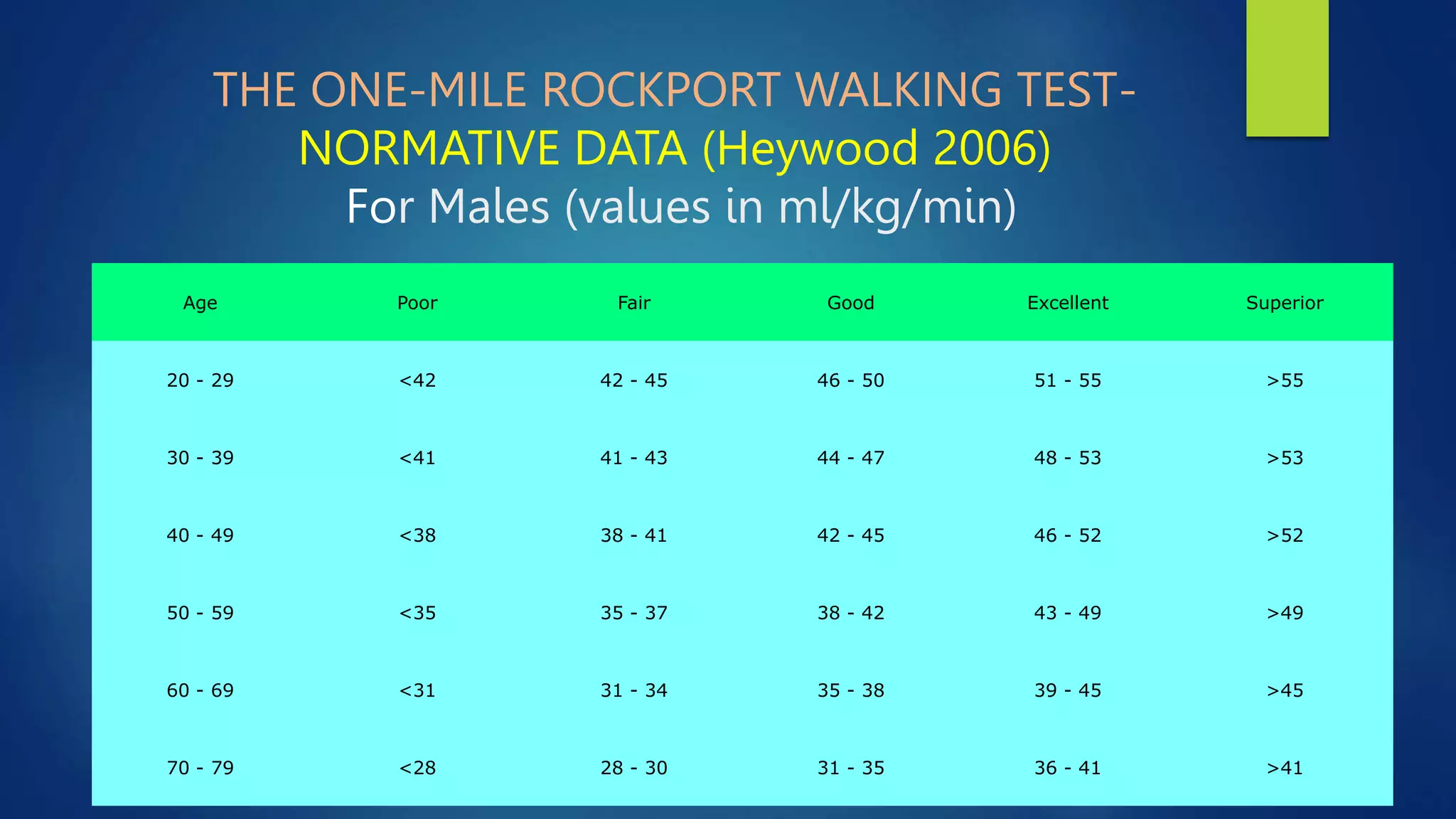 Rockport One mile test.pptx