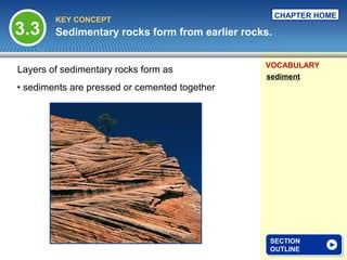 CHAPTER HOME
        KEY CONCEPT
3.3     Sedimentary rocks form from earlier rocks.


                                                VOCABULARY
Layers of sedimentary rocks form as
                                                sediment
• sediments are pressed or cemented together




                                                 SECTION
                                                 SECTION
                                                 OUTLINE
                                                 OUTLINE
 