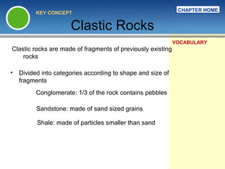 CHAPTER HOME
          KEY CONCEPT


                      Clastic Rocks
                                                             VOCABULARY
Clastic rocks are made of fragments of previously existing
    rocks

•   Divided into categories according to shape and size of
    fragments
          Conglomerate: 1/3 of the rock contains pebbles

          Sandstone: made of sand sized grains

          Shale: made of particles smaller than sand
 
