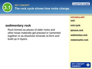 CHAPTER HOME
      KEY CONCEPT
3.1   The rock cycle shows how rocks change.


                                                 VOCABULARY
                                                 rock

sedimentary rock                                 rock cycle

 Rock formed as pieces of older rocks and        igneous rock
 other loose materials get pressed or cemented
                                                 sedimentary rock
 together or as dissolved minerals re-form and
 build up in layers.                             metamorphic rock




                                                  KEY CONCEPT
                                                  KEY CONCEPT
                                                  SUMMARY
                                                  SUMMARY
 