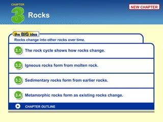 CHAPTER
                                                         NEW CHAPTER

           Rocks

 the BIG idea
 Rocks change into other rocks over time.

  3.1 The rock cycle shows how rocks change.
  3.1


  3.2 Igneous rocks form from molten rock.
  3.2


  3.3 Sedimentary rocks form from earlier rocks.
  3.3


  3.4 Metamorphic rocks form as existing rocks change.
  3.4

          CHAPTER OUTLINE
 