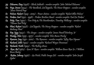 59. Osbourne, Ozzy (1948) – Black Sabbath – nombre completo ‘John Michael Osbourne’
60. Page, Jimmi (1944) – The Yardbirds, Led Zeppelin, The Honer Drippers – nombre completo
    ‘James Patrick Page’
61. Palmer, Robert (1949 – 2003) – Power Station – nombre completo ‘Robert Allen Palmer’
62. Perkins, Carl (1932 – 1998) – Perkins Brothers Band – nombre completo ‘Carl Lee Perkins’
63. Petty, Tom (1950) – Tom Petty & The Heartbreakers, Traveling Wilburys – nombre completo
    ‘Thomas Earl Petty’
64. Plant, Robert (1948) – Led Zeppelin, The Honey Drippers – nombre completo ‘Robert
    Anthony Plant’
65. Pop, Iggy (1947) – The Stooges – nombre completo ‘James Newell Osterberg, Jr’
66. Preskey, Elvis (1935 – 1977) – nombre completo ‘Elvis Aaron Presley’
67. Ramone, Joey (1951 – 2001) – The Ramones – nombre completo ‘Jeffry Ross Hyman’
68. Richard, Little (1932) – nombre completo ‘Richard Wayne Penniman’
69. Richards, Keith (1943) – The Rolling Stones
70. Rose, Axl (1962) – Guns N’ Roses – nombre completo ‘William Bruce Rose Jr. / William
    Bruce Bailey’
71. Rotten, Johnny (1956) – Sex Pistols, Public Image Ltd. – nombre completo ‘John Joseph
    Lydon’
 