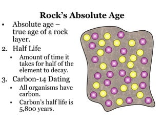 Rock record | PPT | Geology | Science