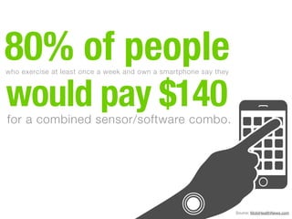 Source: MobiHealthNews.com
80% of people
would pay $140for a combined sensor/software combo.
who exercise at least once a week and own a smartphone say they
 