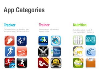 App Categories
Tracker Trainer Nutrition
Captures distance, elevation gain
and pace using GPS and sensors
Personalized, on-demand
ﬁtness coach
Calculate caloric needs &
help make dietary decisions
 