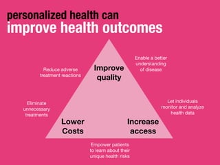 Lower
Costs
Increase
access
Improve
quality
Empower patients
to learn about their
unique health risks
Enable a better
understanding
of disease
Eliminate
unnecessary
treatments
Reduce adverse
treatment reactions  
personalized health can
improve health outcomes
Let individuals
monitor and analyze
health data
 