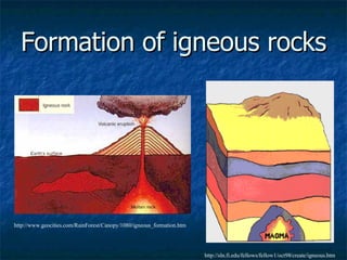 Formation of igneous rocks http://sln.fi.edu/fellows/fellow1/oct98/create/igneous.htm http://www.geocities.com/RainForest/Canopy/1080/igneous_formation.htm 