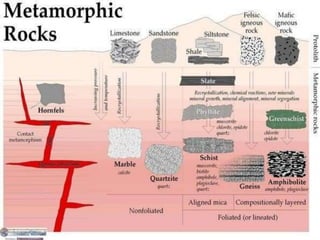 rocks-1206041890116278-2.pptx